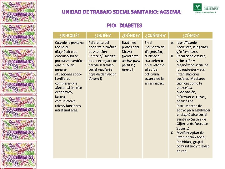 ¿PORQUÉ? ¿QUIÉN? ¿DÓNDE? ¿CUÁNDO? ¿CÓMO? Cuando la persona recibe el diagnóstico de enfermedad se