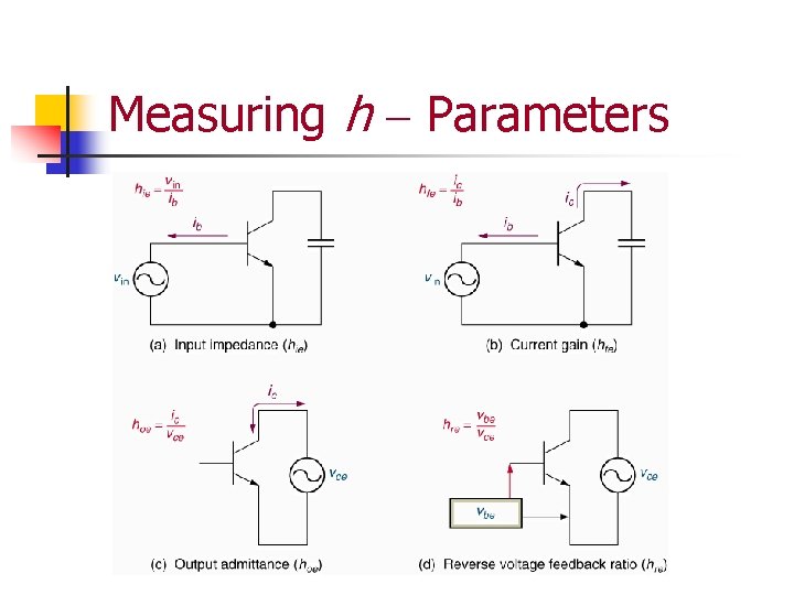 Measuring h - Parameters 