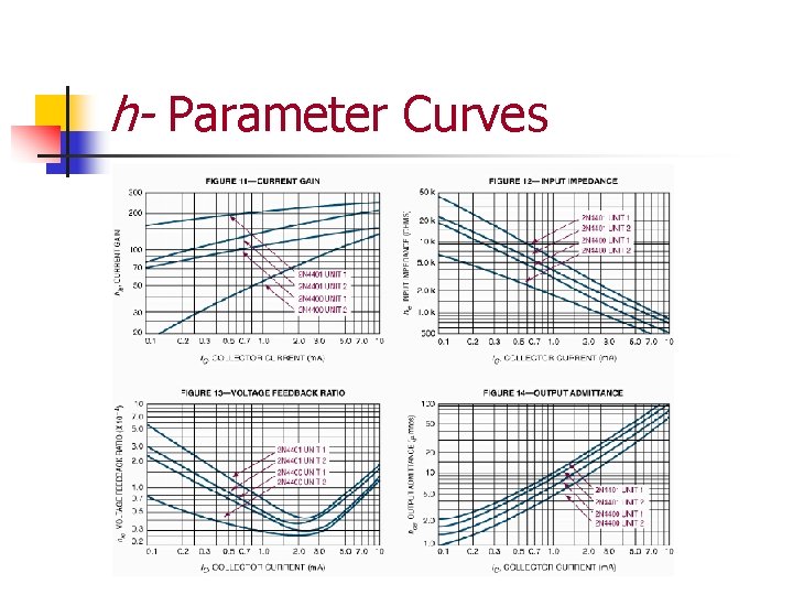 h- Parameter Curves 