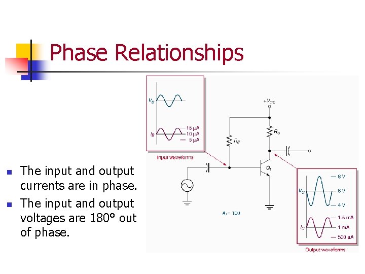 Phase Relationships n n The input and output currents are in phase. The input