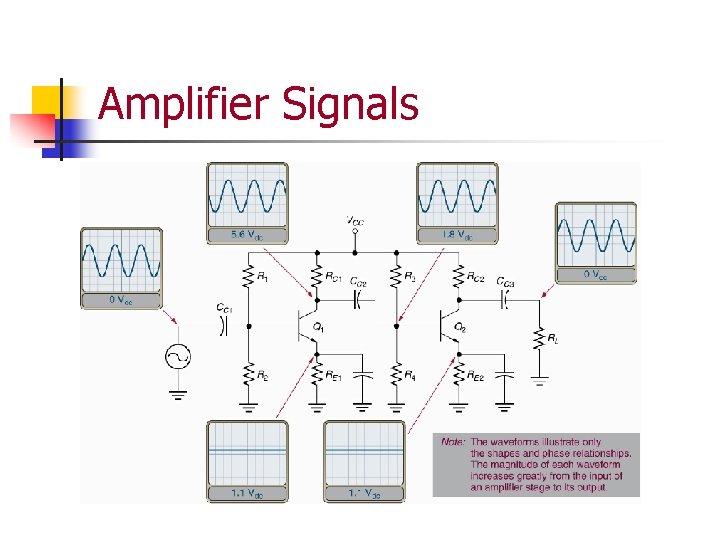 Amplifier Signals 