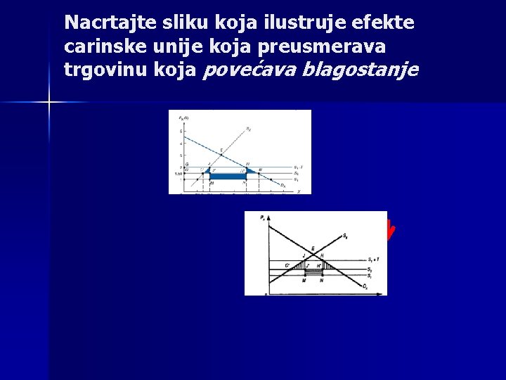 Nacrtajte sliku koja ilustruje efekte carinske unije koja preusmerava trgovinu koja povećava blagostanje 