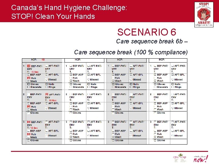 Canada’s Hand Hygiene Challenge: STOP! Clean Your Hands SCENARIO 6 Care sequence break 6