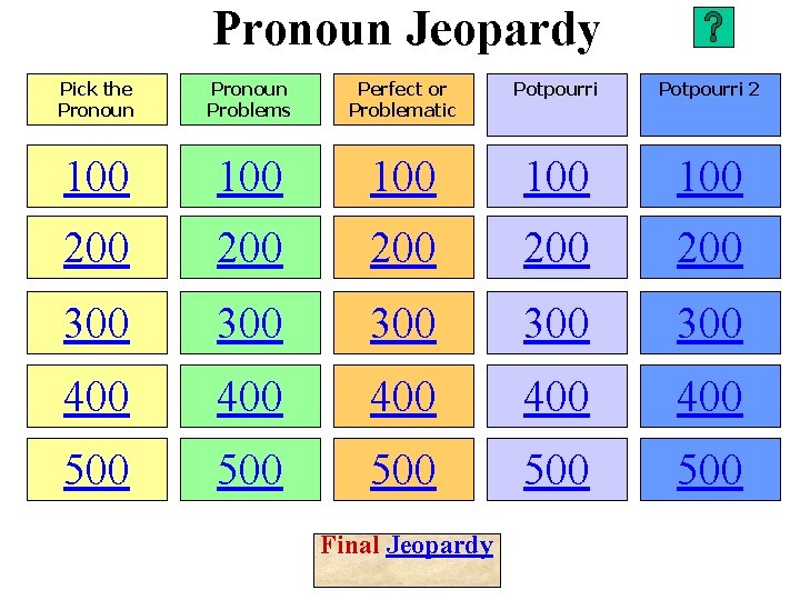 Pronoun Jeopardy Pick the Pronoun Problems Perfect or Problematic Potpourri 2 100 100 100