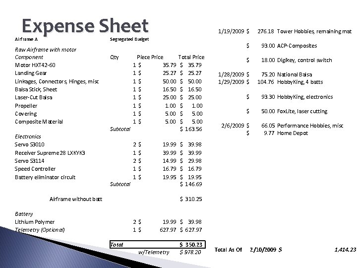 Expense Sheet Airframe A 1/19/2009 $ Segregated Budget Raw Airframe with motor Component Motor