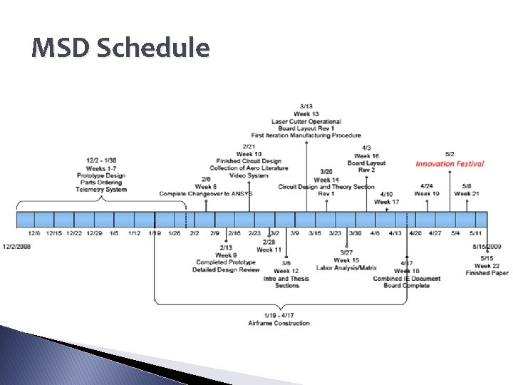 MSD Schedule 