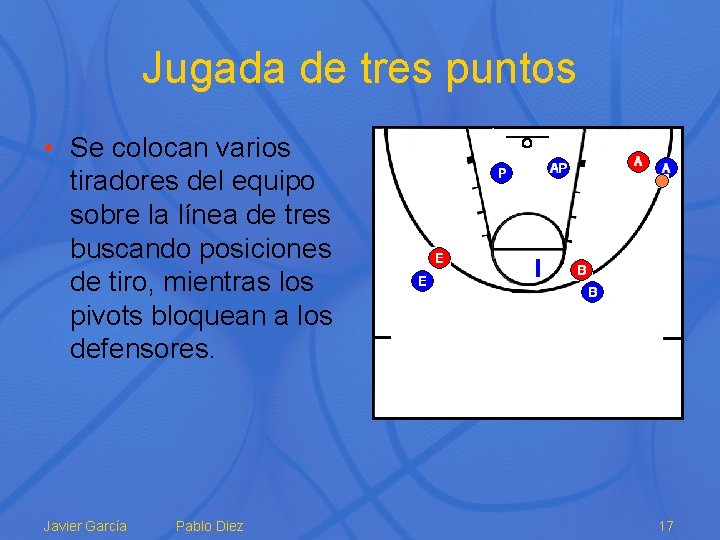 Tctica ofensiva y defensiva en el