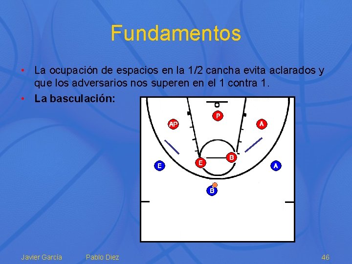 Tctica ofensiva y defensiva en el