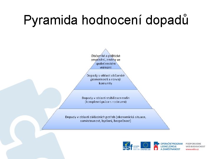 Pyramida hodnocení dopadů 