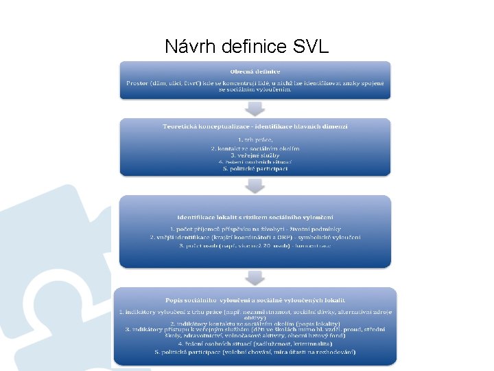 Návrh definice SVL 