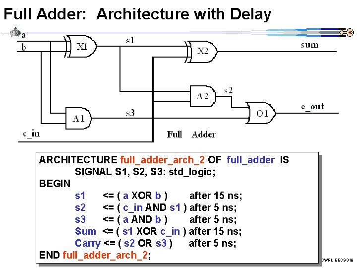 Full Adder: Architecture with Delay ARCHITECTURE full_adder_arch_2 OF full_adder IS SIGNAL S 1, S