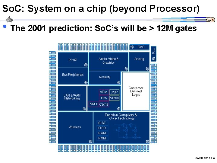 So. C: System on a chip (beyond Processor) • The 2001 prediction: So. C’s