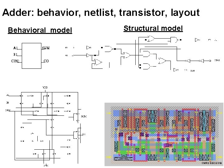 Adder: behavior, netlist, transistor, layout Behavioral model Structural model CWRU EECS 318 