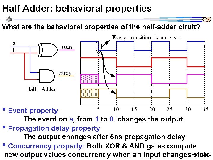 Half Adder: behavioral properties What are the behavioral properties of the half-adder ciruit? •