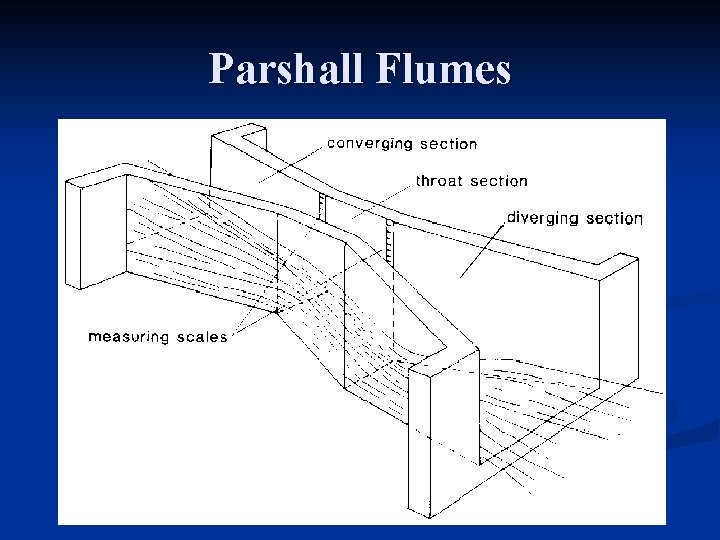 Parshall Flumes 