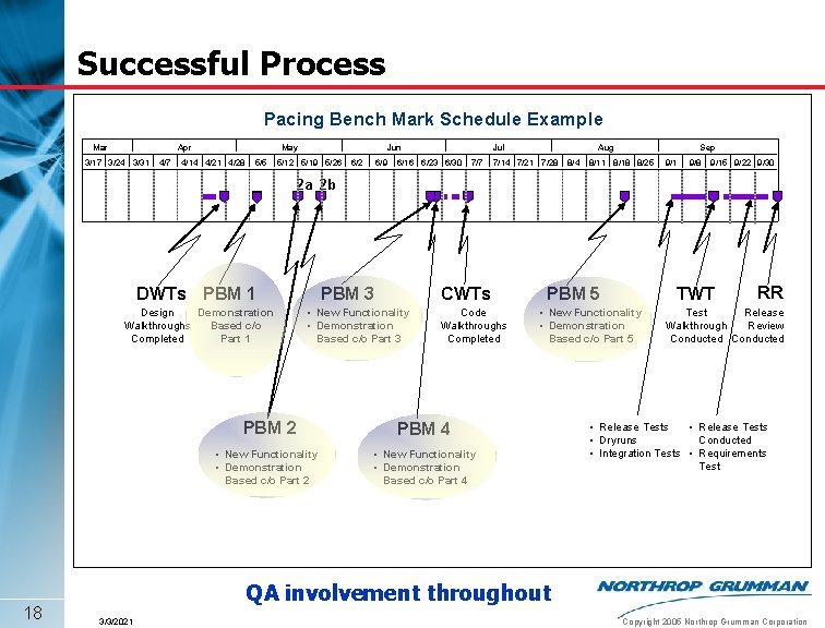 Successful Process Pacing Bench Mark Schedule Example Mar Apr 3/17 3/24 3/31 4/7 May