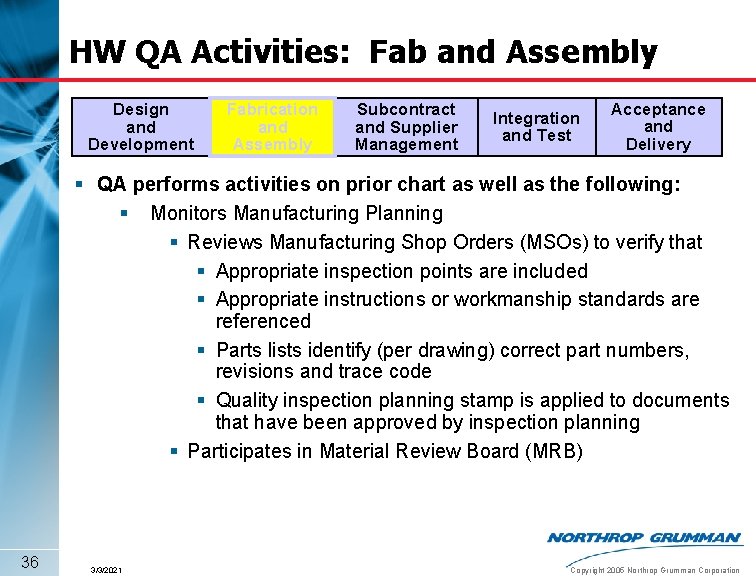 HW QA Activities: Fab and Assembly Design and Development Fabrication and Assembly Subcontract and