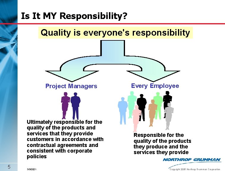 Is It MY Responsibility? Quality is everyone's responsibility Project Managers Ultimately responsible for the