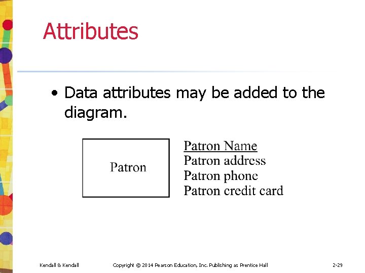 Attributes • Data attributes may be added to the diagram. Kendall & Kendall Copyright