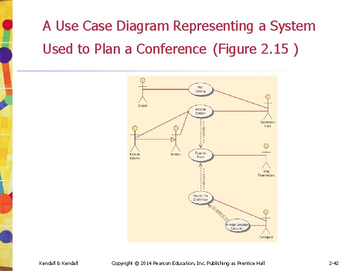 A Use Case Diagram Representing a System Used to Plan a Conference (Figure 2.