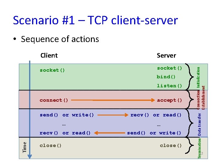 Scenario #1 – TCP client-server Client Server socket() bind() listen() connect() send() or write()