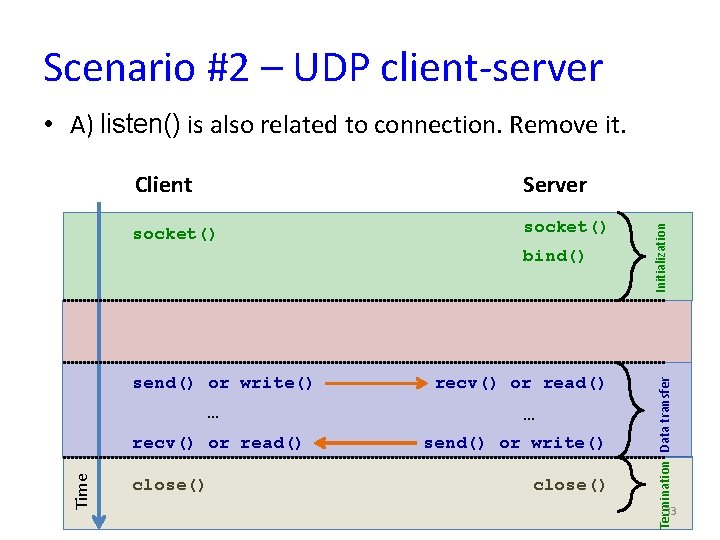 Scenario #2 – UDP client-server Server socket() bind() send() or write() … Time recv()