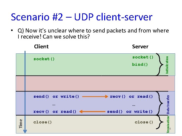 Scenario #2 – UDP client-server Server socket() bind() send() or write() … Time recv()