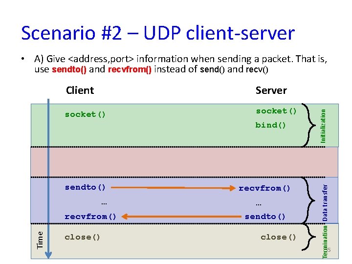 Scenario #2 – UDP client-server Server socket() bind() sendto() … Time recvfrom() close() recvfrom()