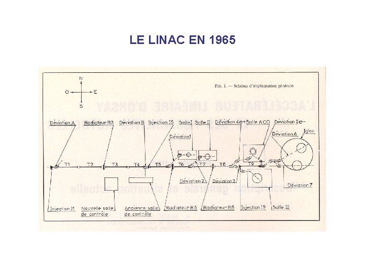LE LINAC EN 1965 