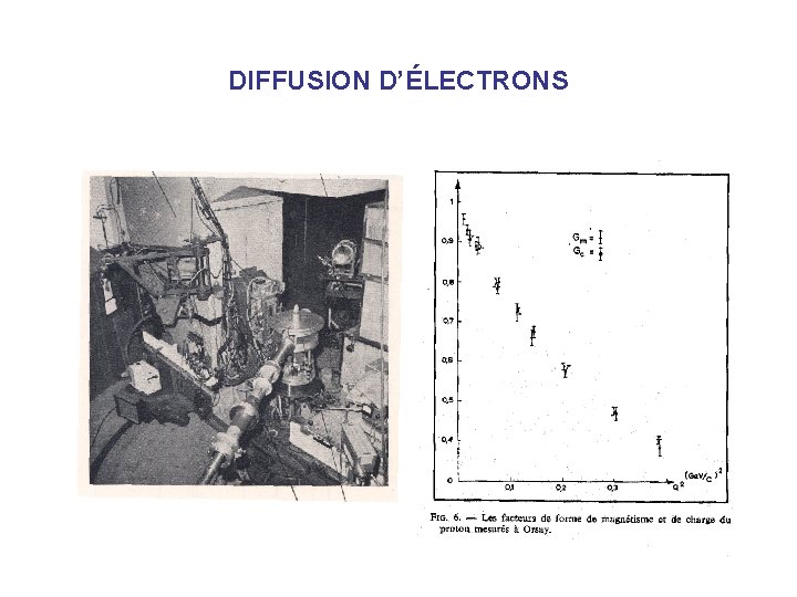 DIFFUSION D’ÉLECTRONS 