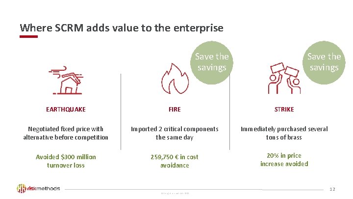Where SCRM adds value to the enterprise Save the savings EARTHQUAKE FIRE STRIKE Negotiated