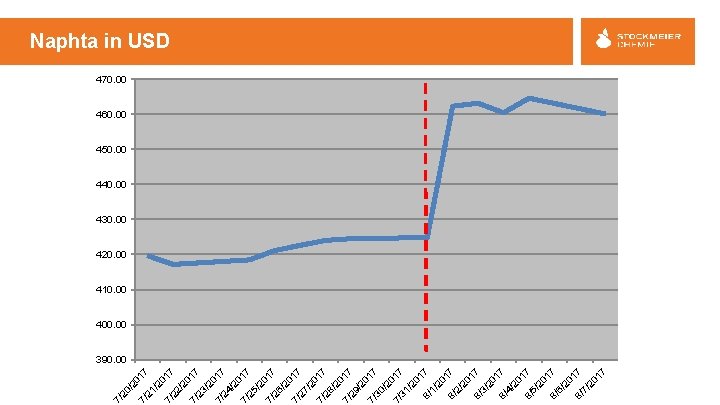 /2 01 7/ 21 7 /2 01 7/ 22 7 /2 01 7/ 23