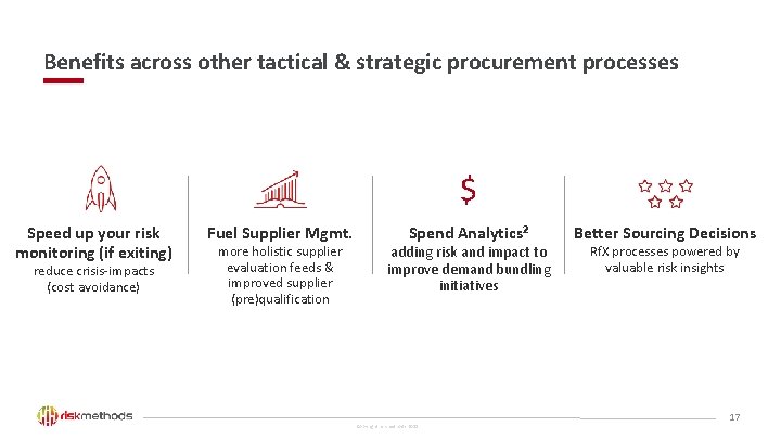 Benefits across other tactical & strategic procurement processes $ Speed up your risk monitoring