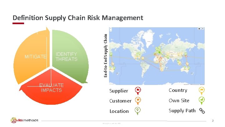 MITIGATE IDENTIFY THREATS EVALUATE IMPACTS End-to-End Supply Chain Definition Supply Chain Risk Management Supplier