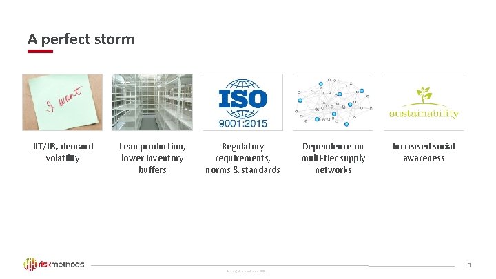 A perfect storm JIT/JIS, demand volatility Lean production, lower inventory buffers Regulatory requirements, norms