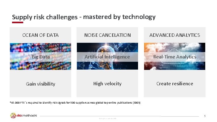 Supply risk challenges - mastered by technology OCEAN OF DATA NOISE CANCELLATION NOISE CANCELATION