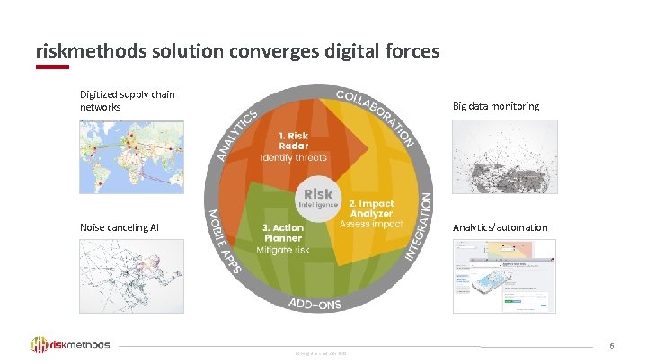 riskmethods solution converges digital forces Digitized supply chain networks Big data monitoring Noise canceling