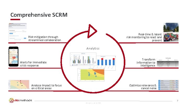 Comprehensive SCRM Real-time & latent risk monitoring to react and prevent Risk mitigation through
