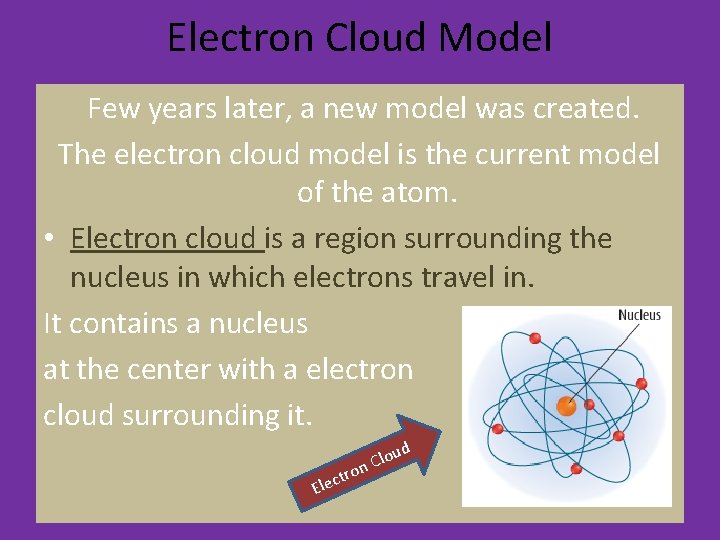 Electron Cloud Model Few years later, a new model was created. The electron cloud Electron Cloud Model Few years later, a new model was created. The electron cloud
