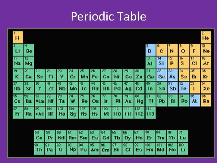 Periodic Table Periodic Table