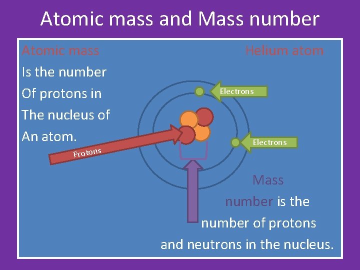 Atomic mass and Mass number Atomic mass Is the number Of protons in The Atomic mass and Mass number Atomic mass Is the number Of protons in The