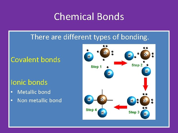 Chemical Bonds There are different types of bonding. Covalent bonds Ionic bonds • Metallic Chemical Bonds There are different types of bonding. Covalent bonds Ionic bonds • Metallic