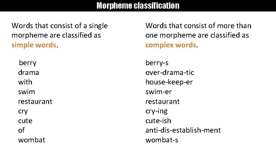 Morpheme classification Words that consist of a single morpheme are classified as simple words.