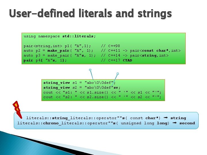 User-defined literals and strings using namespace std: : literals; pair<string, int> p 1( "A",