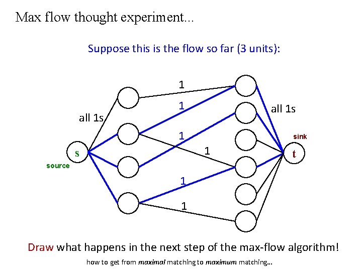 Max flow thought experiment. . . Suppose this is the flow so far (3