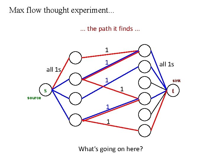Max flow thought experiment. . . the path it finds. . . 1 all