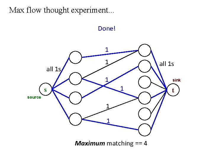 Max flow thought experiment. . . Done! 1 all 1 s 1 sink 1