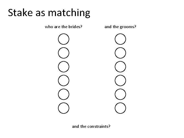 Stake as matching who are the brides? and the grooms? and the constraints? 