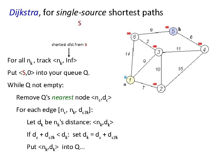 Dijkstra, for single-source shortest paths S shortest dist from S For all nk ,