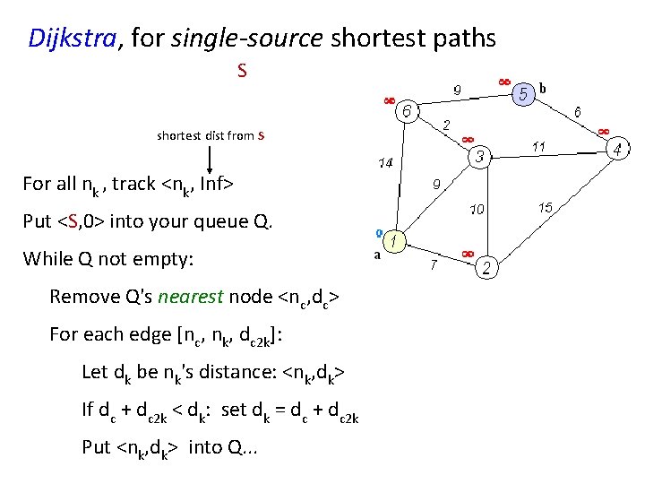 Dijkstra, for single-source shortest paths S shortest dist from S For all nk ,